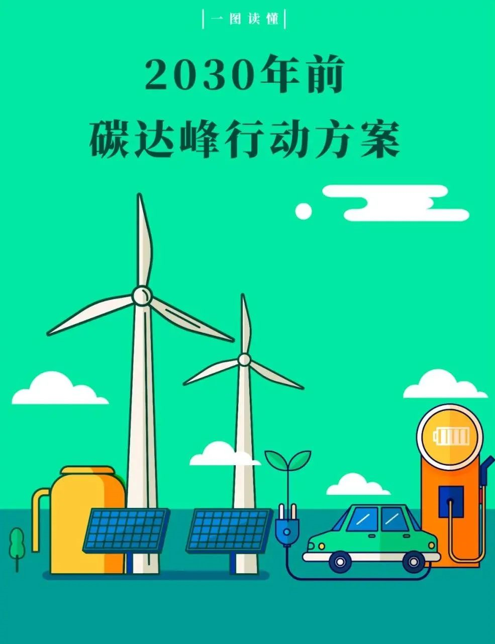 宝盈能源科技2030年前碳达峰行动方案大力发展新能源